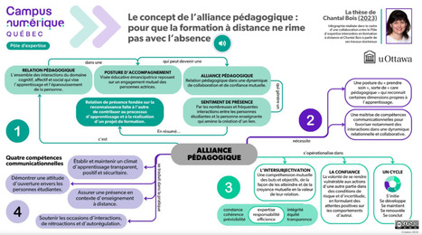 L’enjeu des compétences communicationnelles en formation à distance – | Veille sur les innovations en formation | Scoop.it