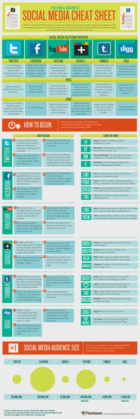 Your Healthcare Social Media Cheat Sheet | eHealth - Social Business in Health | Scoop.it