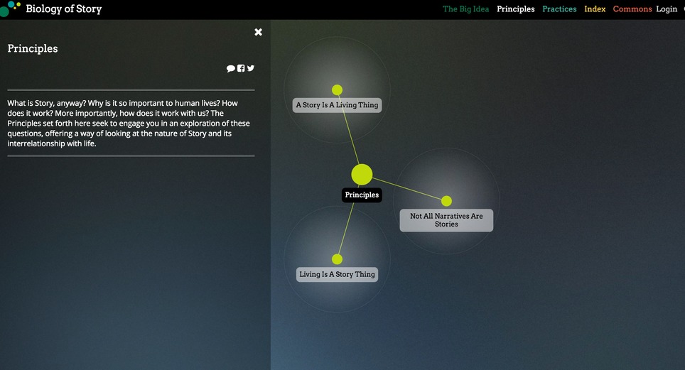 Biology of Story | Marketing de contenidos, artículos seleccionados por Eva Sanagustin | Scoop.it