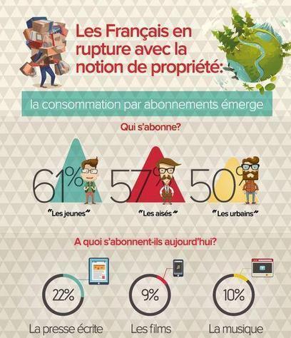 Français et modes de consommation : vers la fin de la notion de propriété ? | décroissance | Scoop.it
