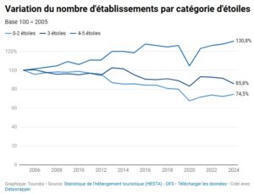Tourisme, mobilit&eacute;s et transformations en Valais: vers un mod&egrave;le alpin en transition | Tourobs | Destination Management Issues | Scoop.it