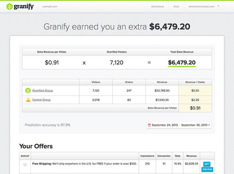 Drive Better Ecommerce Conversion With Big Data Thanks TO Granify | BI Revolution | Scoop.it