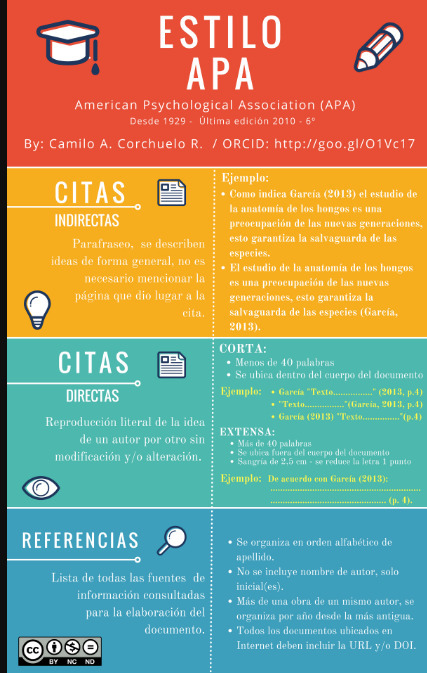 Infografía estilo APA - E-LIS repository | TIC & Educación | Scoop.it