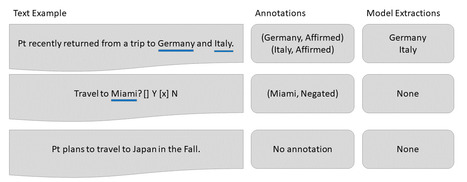 Les ant&eacute;c&eacute;dents de voyage des patients peuvent &ecirc;tre cruciaux pour &eacute;valuer l'apparition et l'&eacute;volution de maladies infectieuses &eacute;mergentes | Insect Archive | Scoop.it
