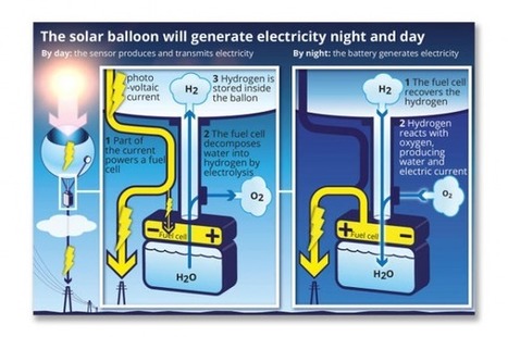 Des ballons au-dessus des nuages pour capter l'énergie solaire | rev3 - la 3ème révolution industrielle en Hauts-de-France | Scoop.it