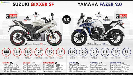 Gixxer deals sf v2