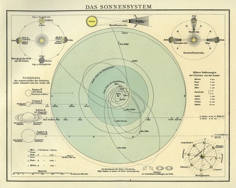 Vintage data visualization: 35 examples from before the Digital Era | Inspired Magazine | Revolution in Education | Scoop.it