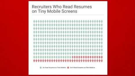 Format your resume for a mobile screen | Creative teaching and learning | Scoop.it