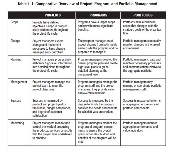 mastering-the-basics-of-project-management-dif