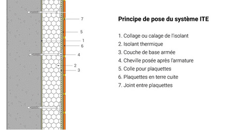 L'isolation thermique par l'ext&eacute;rieur&thinsp;: des proc&eacute;d&eacute;s &eacute;valu&eacute;s pour le neuf et la r&eacute;novation | Architecture - Construction | Scoop.it