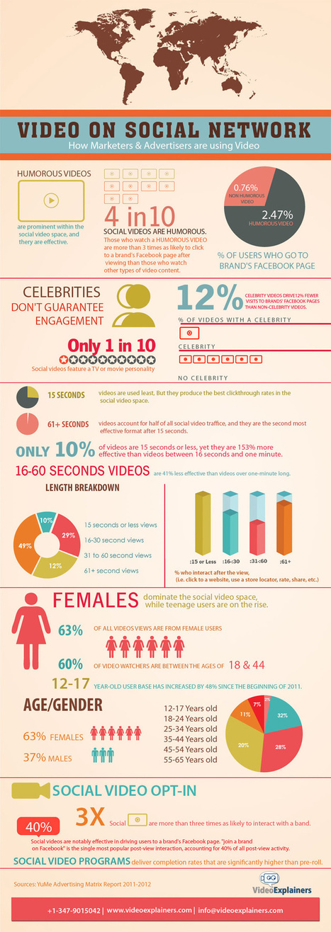 The Power of Video Email Marketing – 2x infographic | Public Relations & Social Marketing Insight | Scoop.it