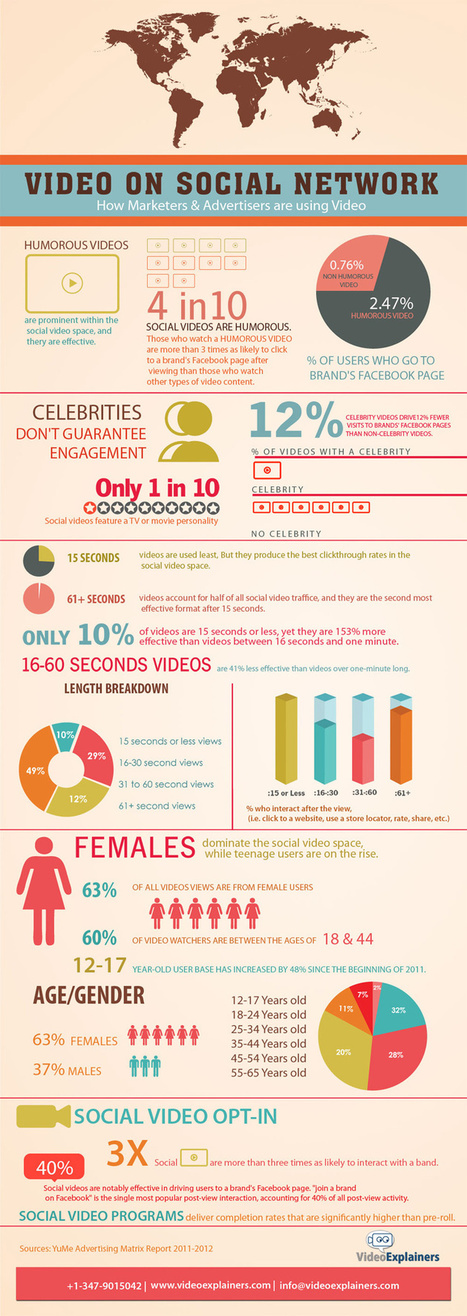 The Power of Video Email Marketing &ndash; 2x infographic | Public Relations & Social Marketing Insight | Scoop.it