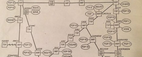 A Map of the Entire Internet in 1973 Has Been Found in Some Old University Papers | IELTS, ESP, EAP and CALL | Scoop.it