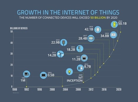 Growth of the Internet of Things | Cool Infographics | #eHealthPromotion, #SaluteSocial | Scoop.it