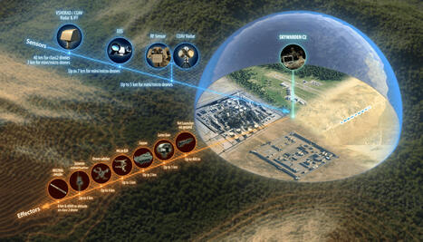 Le système anti-drones SKY WARDEN séduit le Moyen-Orient | LAD & C-UAS | Scoop.it