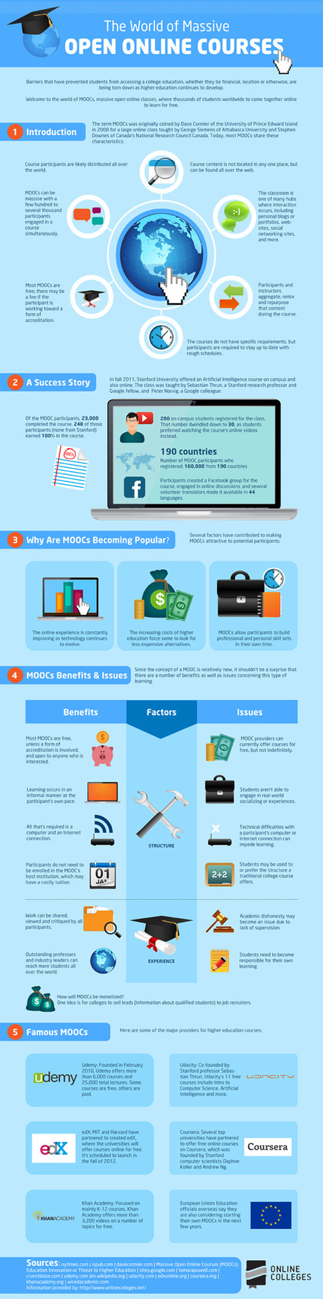 MOOCs: More Hype than Hope! » Online Universities | MOOCs, SPOCs and next generation Open Access Learning | Scoop.it