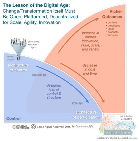The Hardest Lesson of Digital Transformation: Designing for Loss of Control | Digital Transformation Leadership | Scoop.it