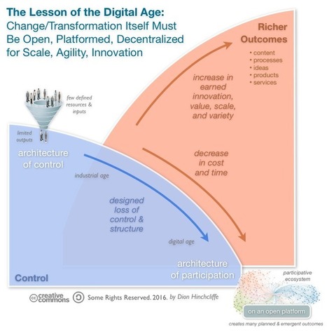 The Hardest Lesson of Digital Transformation: Designing for Loss of Control | Culture Change | Scoop.it