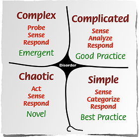 The Cynefin Framework | Art of Hosting | Scoop.it