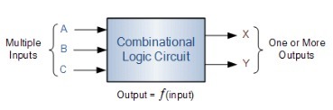Combinational Logic Circuits using Logic Gates | tecno4 | Scoop.it