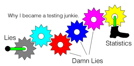 Why I Became A Testing Junkie - Curagami | Startup Revolution | Scoop.it