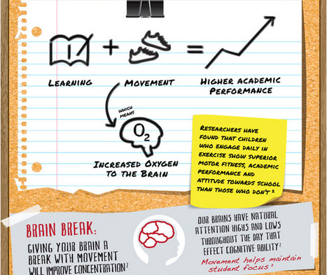 Infographic: Why Classroom Movement Gets an A+ | Eclectic Technology | Scoop.it