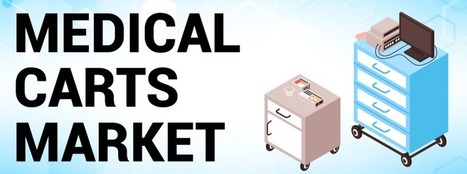 Medical Carts Market Size, Share, Growth | Industry Report, 2026 | Healthcare | Scoop.it
