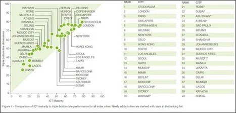 Networked Society Index 2014 - Bearing Consulting | Peer2Politics | Scoop.it