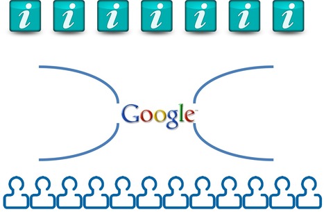 Why Content Curators Power Social Media Influece & What To Do About It | Must Market | Scoop.it