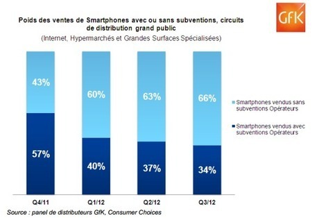 Free a cass&eacute; les prix des forfaits mobiles. A quand les t&eacute;l&eacute;phones ? | Libert&eacute;s Num&eacute;riques | Scoop.it