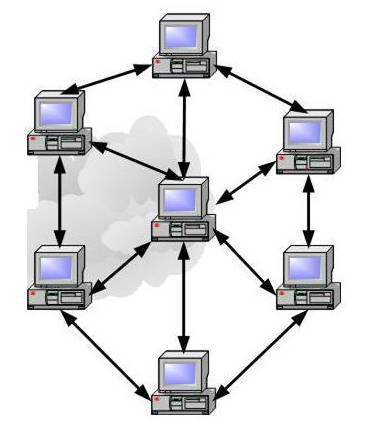 MONOGRÁFICO: El proceso de enseñanza-aprendizaje mediante el uso de plataformas virtuales en distintas etapas educativas | Pedalogica: educación y TIC | Scoop.it