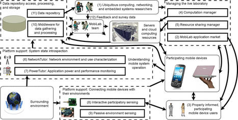 Famos JD. La obsolescencia del aprendizaje debe romperse con el reconocimiento social del life long learning | Educación hoy | Scoop.it