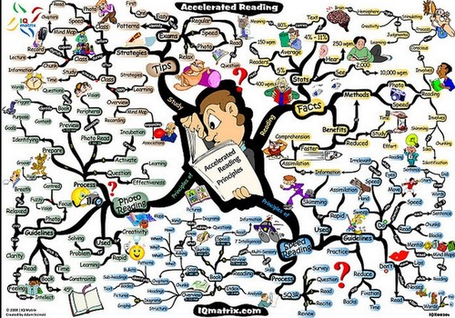 The Best Mind Mapping Tools and Apps for Teachers and Students ~ Educational Technology and Mobile Learning