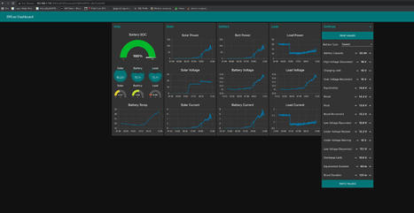 Solar Energy Monitoring with Raspberry Pi and Node-Red | by Mitch Ross | Jul, 2022 | Raspberry Pi | Scoop.it