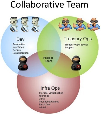 Lessons From A DevOps Journey | Devops for Growth | Scoop.it