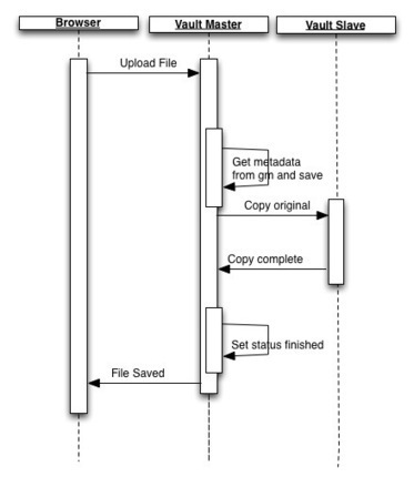 Sequence Diagrams for Asynchronous Flows in Node.js | Nodejs-code | Scoop.it