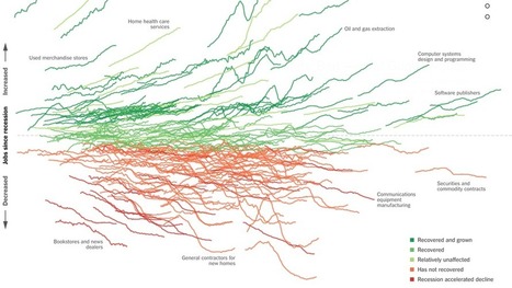 How the Recession Reshaped the Economy, in 255 Charts | Nouveaux paradigmes | Scoop.it
