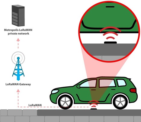 Estacionamiento inteligente - C&oacute;mo hacer un Estacionamiento Smart City? | tecno4 | Scoop.it