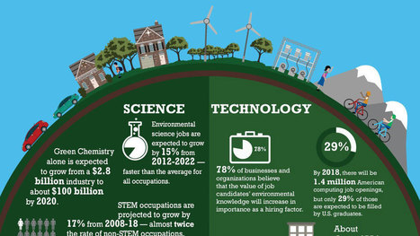 STEM & Our Planet Infographic | Rainforest CLASSROOM | Scoop.it