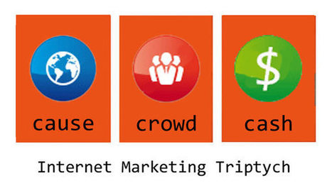 Internet Marketing's Triptych - Atlantic BT | Latest Social Media News | Scoop.it