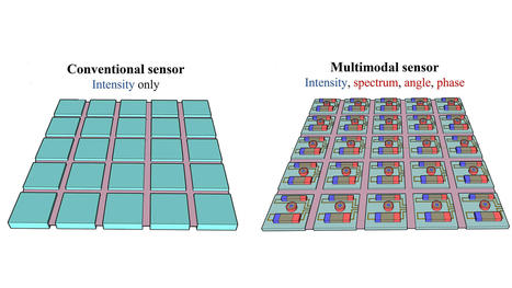 Improving Image Sensors for Machine Vision | Amazing Science | Scoop.it