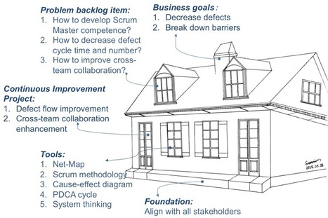 Building a Scrum Master Community | Devops for Growth | Scoop.it