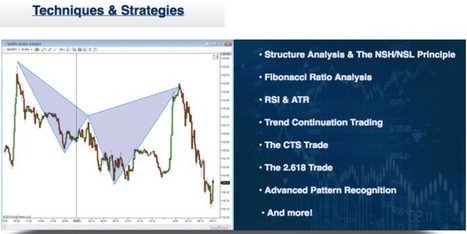 Download Ivar Forex Mt4 Indicator Operatefore - 