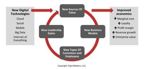 Digital Economy and Leadership | Digital Transformation | Scoop.it