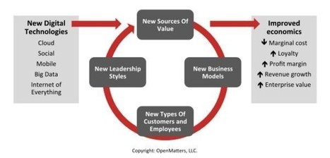 #HR #Leadership How to be a leader in the digital age | #HR #RRHH Making love and making personal #branding #leadership | Scoop.it