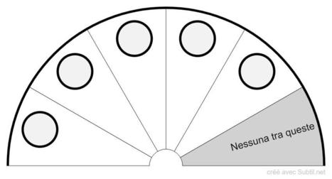 Quadrante per la scelta di un cristallo | Appunti di Cristalloterapia per le Griglie di Cristalli | Scoop.it