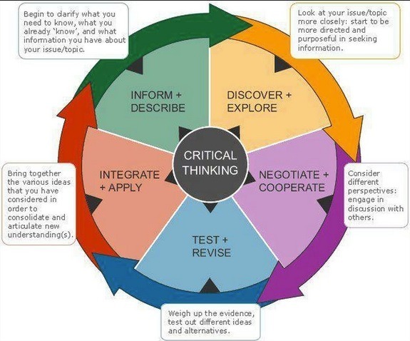 critical thinking map definition