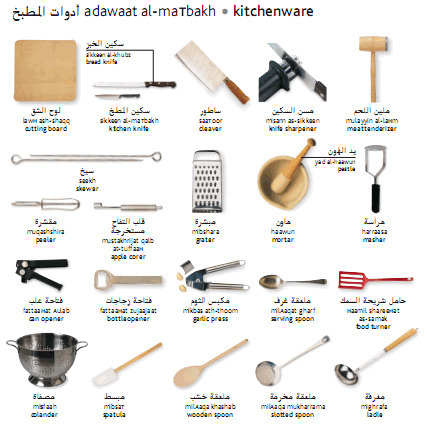 (AR)-(EN)-(PDF) - Bilingual Visual Dictionary | dropbox.com | Glossarissimo! | Scoop.it