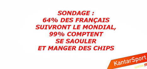 Sondage: 64% des Français suivront le Mondial, 99% avec bière et ... | Pommes de terre transformées | Scoop.it