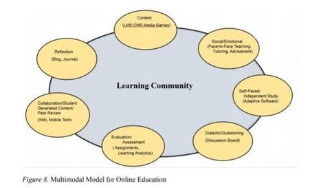 Article:   Theories and frameworks for online education: Seeking an integrated model! | Tony's Thoughts  | Creative teaching and learning | Scoop.it